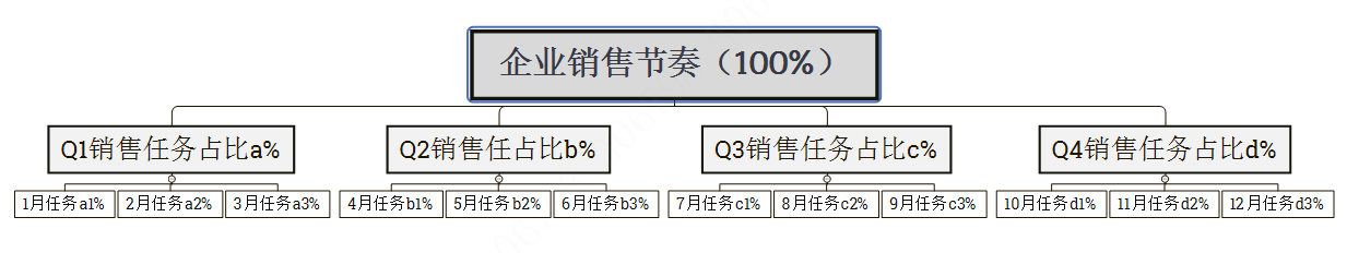 产品经理，产品经理网站